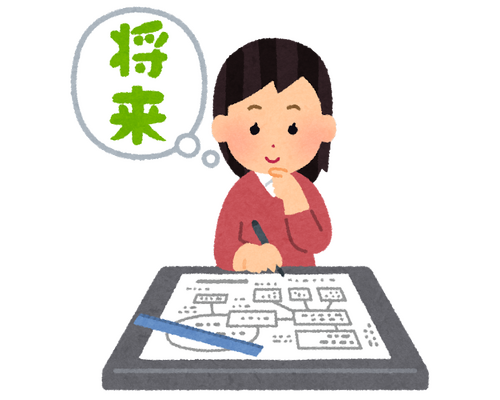 将来