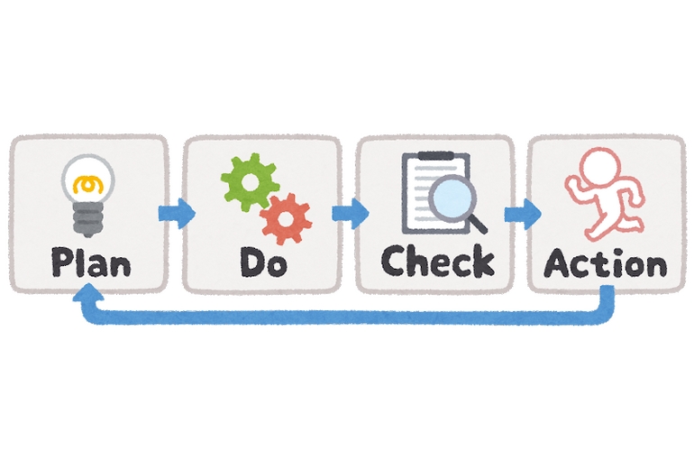 pdca_cycle_icon_long