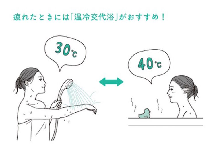 温冷交代浴